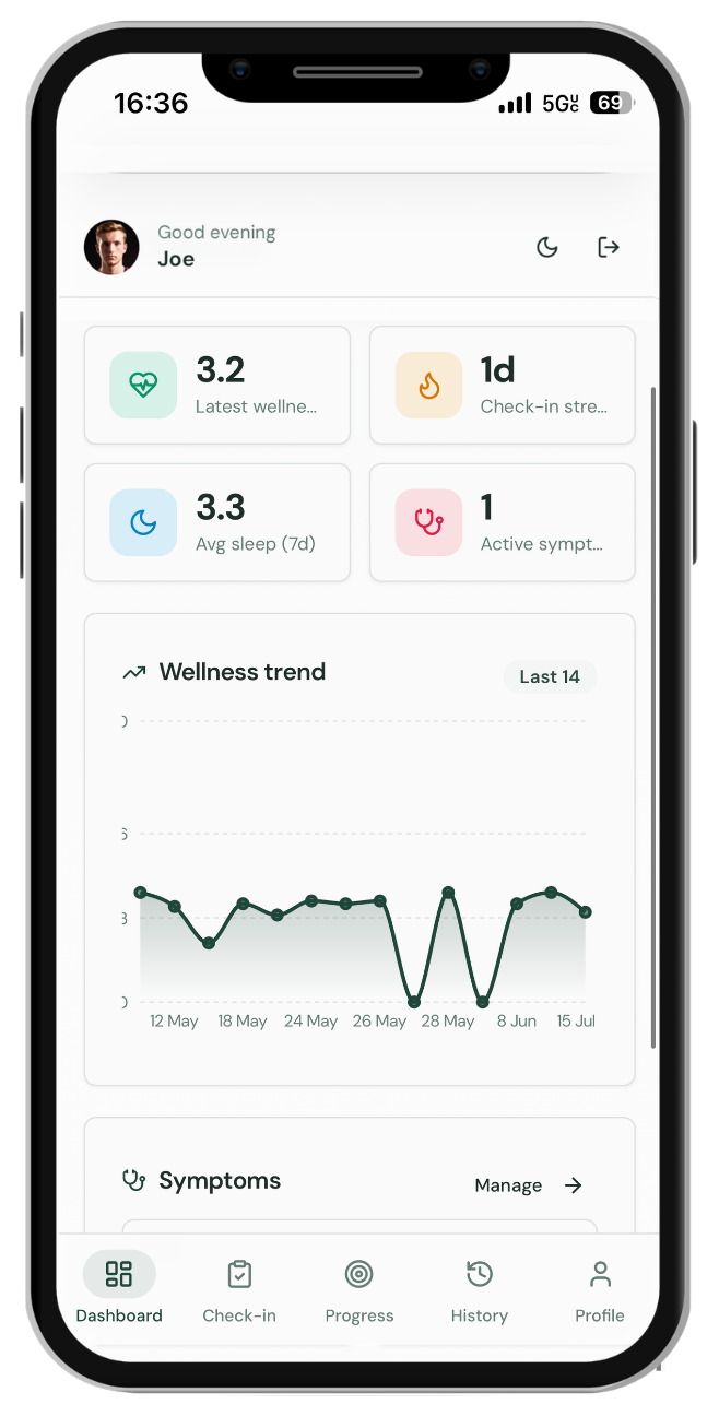 Gameplan Athlete App dashboard showing wellness trend, check-in streak and symptoms